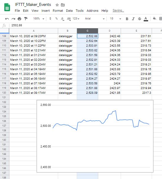 Google Drive spread sheet leaf sensor data