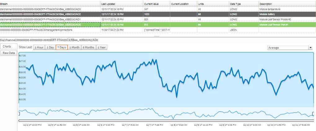 cannabis trending analysis  